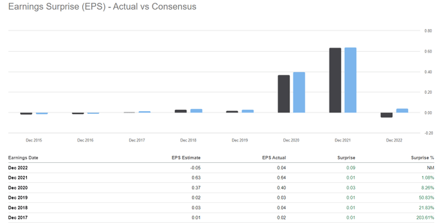 Seeking Alpha data