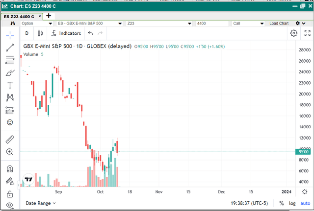 SPX option