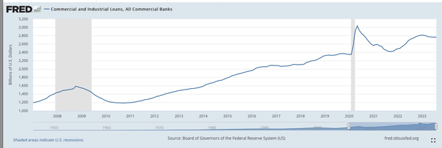 St.LouisFed