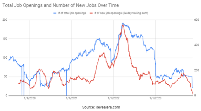 PubMatic Job Openings