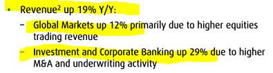 BMO - capital markets revenue